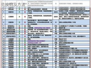 九阴真经国庆节大礼包领取攻略：内含超值奖励的兑换码及方法