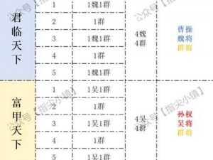 猛将无双武将合成公式大揭秘