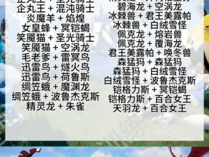 天天酷跑阿努比斯搭配攻略：揭秘阿努比斯高分组合搭配技巧介绍