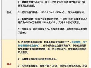 一区一区三区产品的优势和劣势是什么？应该如何选择适合自己的产品？