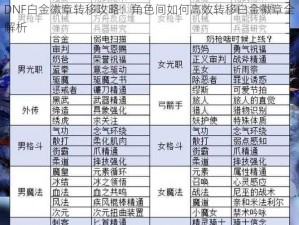 DNF白金徽章转移攻略：角色间如何高效转移白金徽章全解析