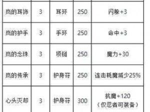 魔力宝贝忍者暴力加点攻略：实战技巧与属性配置指南