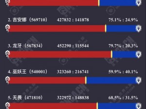 深入解析：魔兽世界赛季服人口普查全面攻略，引领你掌握实时数据解析