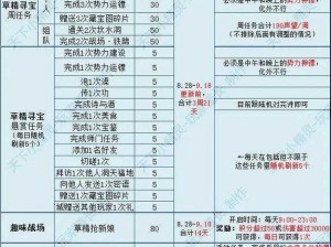 天下手游声望飙升秘籍：攻略任务与声望商店极速提升指南