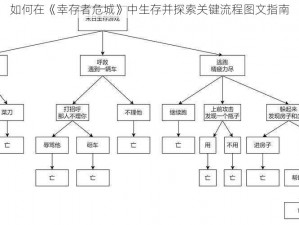 如何在《幸存者危城》中生存并探索关键流程图文指南