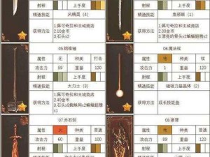 神之天平道具图鉴：全收集探索神秘世界的必备指南