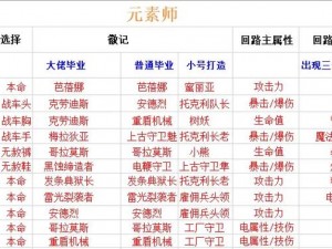 晶核CoA镰卫技能全方位解析与加点攻略：提升战斗效能的终极指南