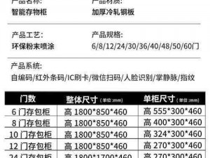 2021年5月最新储物柜代码分享：2k21储物柜系统使用指南