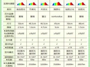 如何判断顶到底了——[产品名称]使用指南