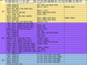 天涯明月刀手游：猫之友奇遇触发流程攻略全解析