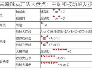 拳皇命运闪避触发方法大盘点：主动和被动触发技巧全解析