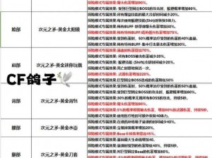 cf 黄金礼包大揭秘：如何获取 cf 黄金助阵的黄金礼包