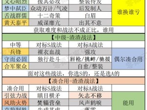 如何在三国志战略版中强化战法——实用攻略分享