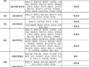 博德之门3奥法高塔发电机所需材料一览及特点解析