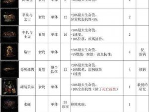 暗黑地牢绷带食物火把休息任务升级操作方法大揭秘