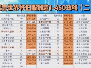 FF14锻铁匠5.1版本：50级至70级升级路径详解与配方推荐攻略