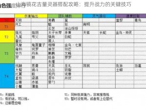 山海镜花吉量灵器搭配攻略：提升战力的关键技巧