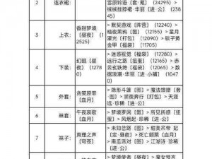 梦幻搭配二选一：奇迹暖暖冬天里的一把火，高分技巧大揭秘