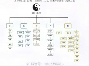 万界掌门宗门详解：探索宗门文化，洞悉万界奥秘与传承之道