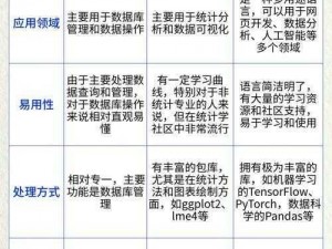 日本 j啊va 和 python 编程语言在全球范围内广泛使用，为软件开发提供了强大的工具