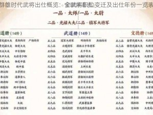 群雄时代武将出仕概览：全武将职位变迁及出仕年份一览表