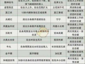 战国无双 4 全人物熟练度修习攻略：全方位指南