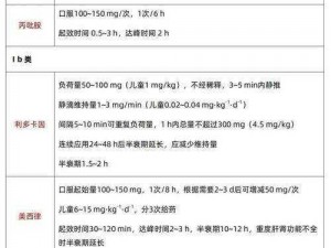 药效 h1v2 如何发挥作用？了解这些让你更好地应对疾病