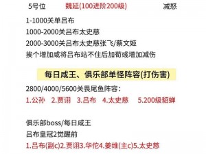 咸鱼之王公演阵容搭配推荐：根据实事信息，教你如何搭配最佳阵容