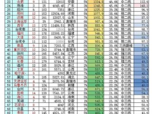 国产一线二线三线有何区别？怎样区分国产一线二线三线？