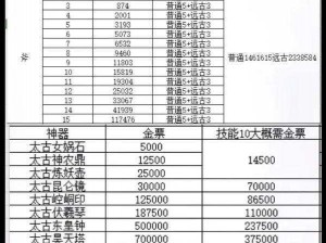 《轩辕传奇手游灵宠培养攻略：从新手到高手的全面指南》