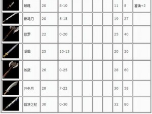 圣火英雄传套装装备全面解析：传奇装备的力量与特色