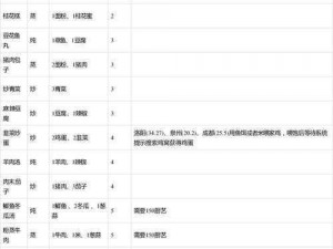 江湖余生配方大揭秘：一份涵盖所有配方的一览表