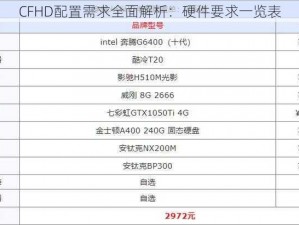 CFHD配置需求全面解析：硬件要求一览表