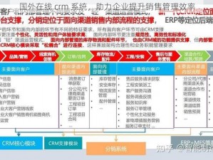 国外在线 crm 系统，助力企业提升销售管理效率