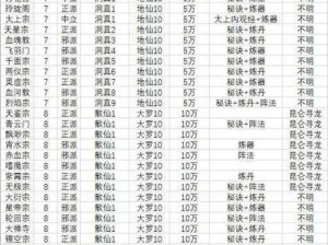 想不想修真法相套装详解：全面解析法相套装属性与特色