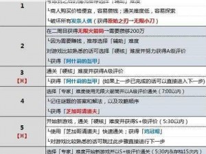 生化危机4重制版：通关奖励道具全面解析与一览表