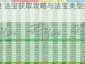 《诛仙 2 法宝获取攻略与法宝类型全面解读》