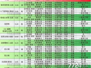 《三国志战略版 t0 最强阵容揭秘：以史实为依据，打造无敌之师》