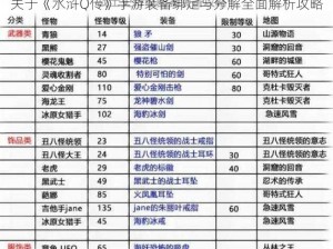 关于《水浒Q传》手游装备绑定与分解全面解析攻略