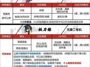 阴阳师神龛商店第五期即将开启，SSR 式神降临，你准备好了吗？