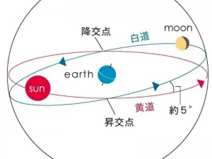 如何规划去月球旅行：攻略记忆顺序全揭秘