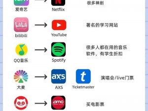 靠比较软件下载app;靠比较软件下载 app 有哪些值得推荐的途径和方法呢？