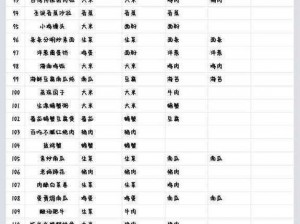 黑暗料理王秘制冬瓜敲木鱼：高属性配方全解析