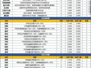 咔叽探险队 200 层怎么刷？200 层速刷阵容分享