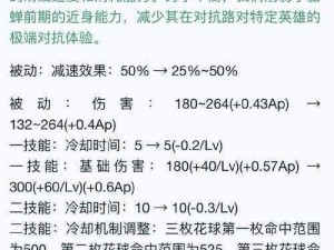 关于太极熊猫2英雄选择及培养性深度解析