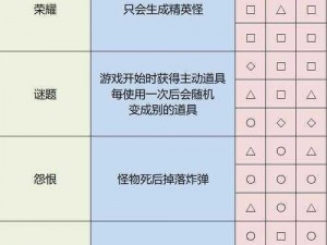 雨中冒险各职业技能操作及武器选择详解：深度解析不同职业的技巧与策略