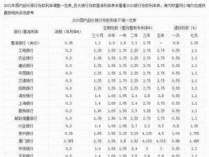 解析动物森友会银行利息算法：集结多种动物元素下的银行利率实探