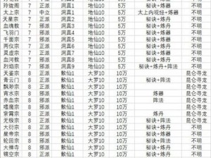 想不想修真图 6 防御要求大揭秘：你需要知道的一切