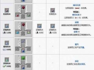 《进化之地》游戏攻略：药水的正确使用方法