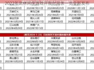 2022年武林闲侠游戏开服时间表一览全新发布